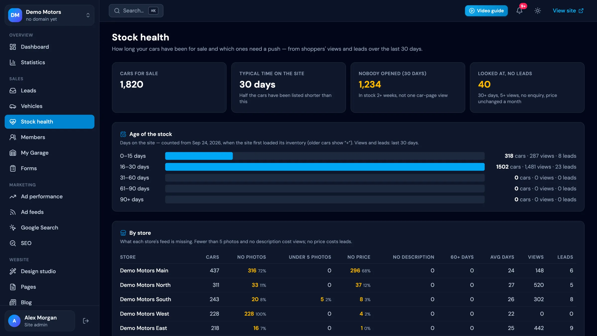Stock health: age of the stock and gaps by store